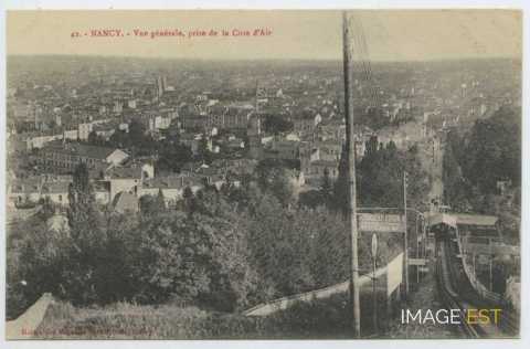Panorama de Nancy (Nancy)